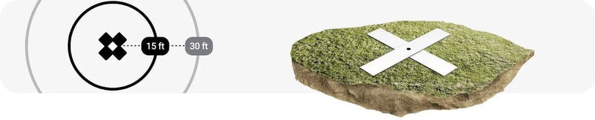 Benefits of Flight Marker Placements