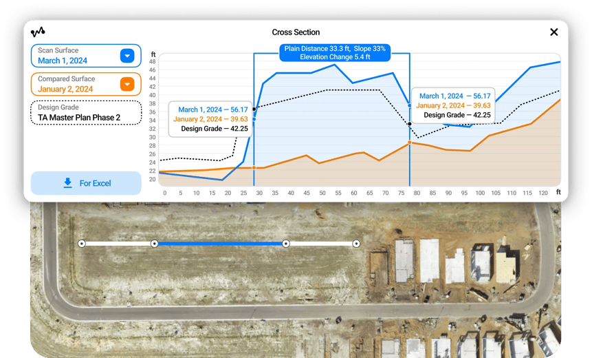 Cross Sections in TraceAir