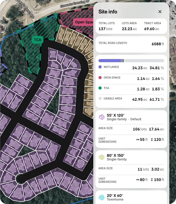 Automatic site yield calculations