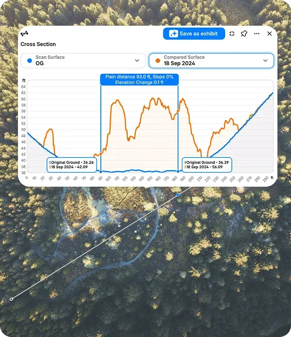 LiDAR for vegetated sites