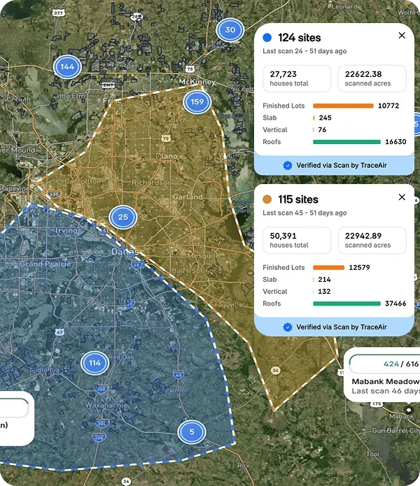 Market Intelligence for a selected area