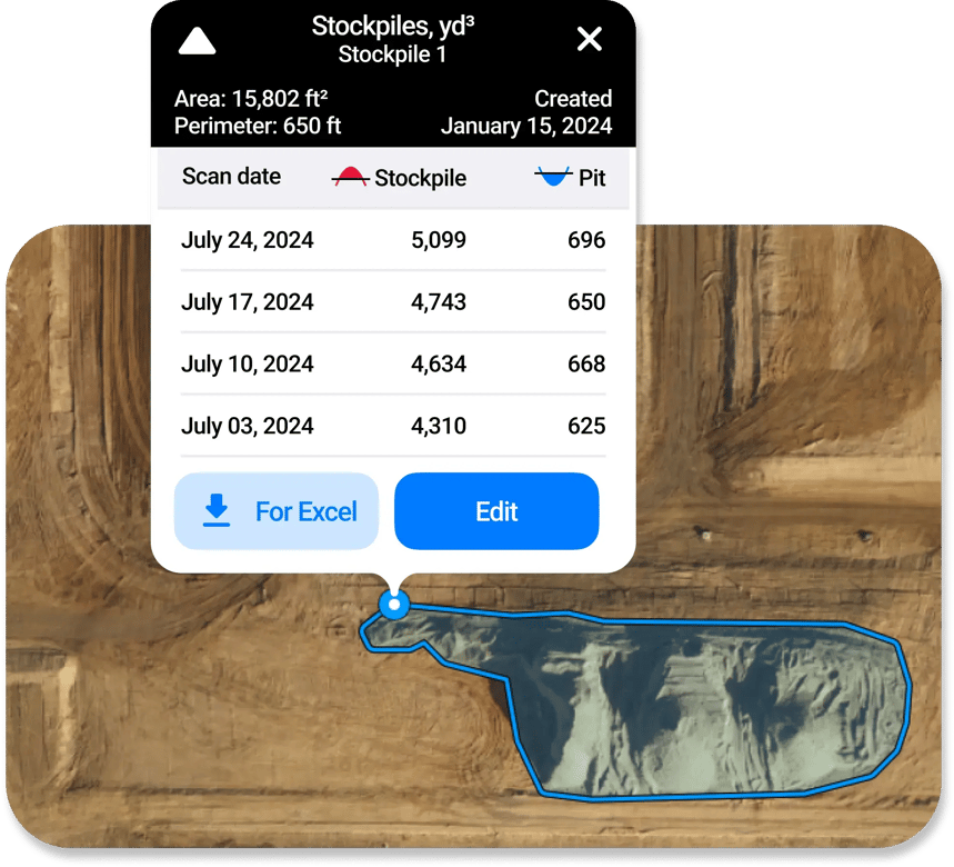 Trace Your Stockpiles