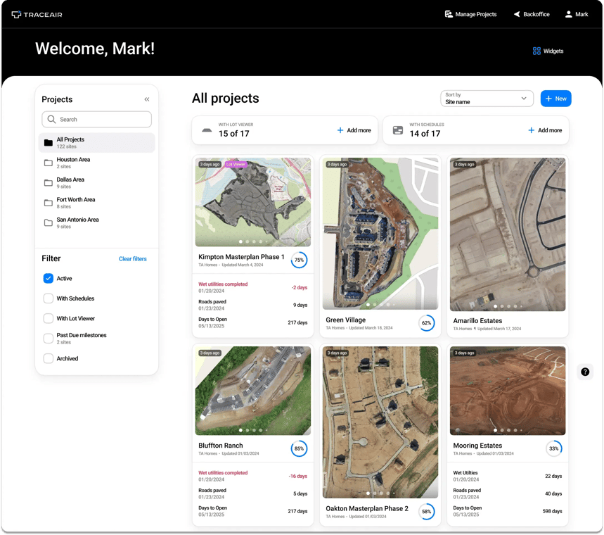 TraceAir Dashboard Insights