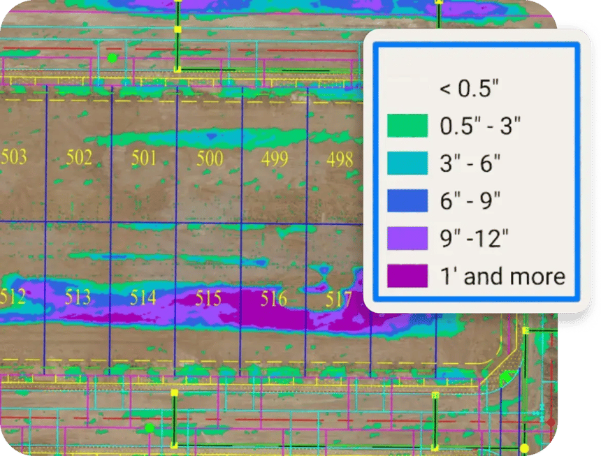 Water Drainage Analysis