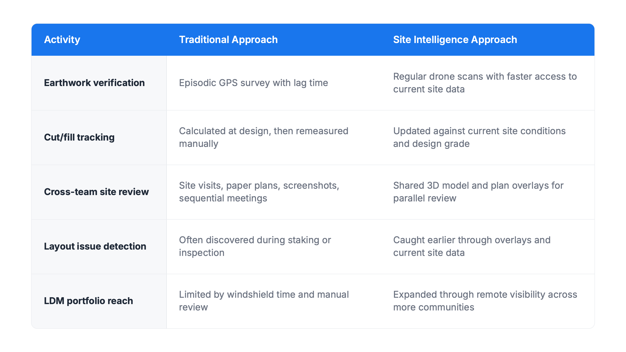 Workflow Comparison LinkedIn-3