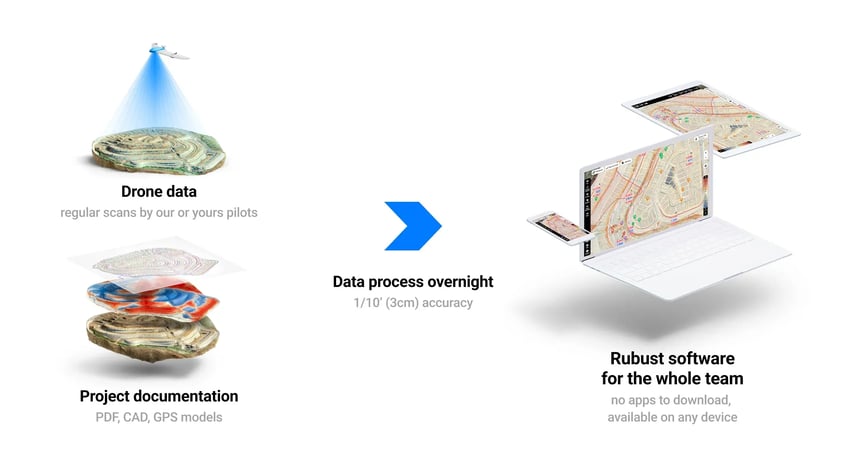 Better Data, Better Decision