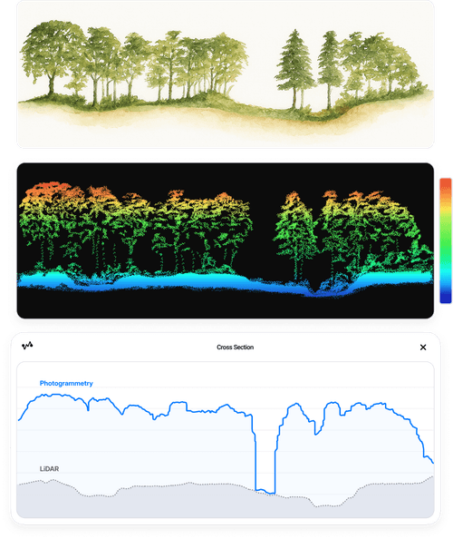raw-to-insights- lidar