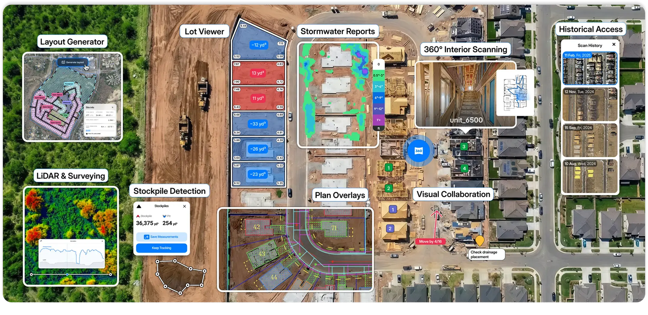 End to End Site Visibility for Every Phase of Development