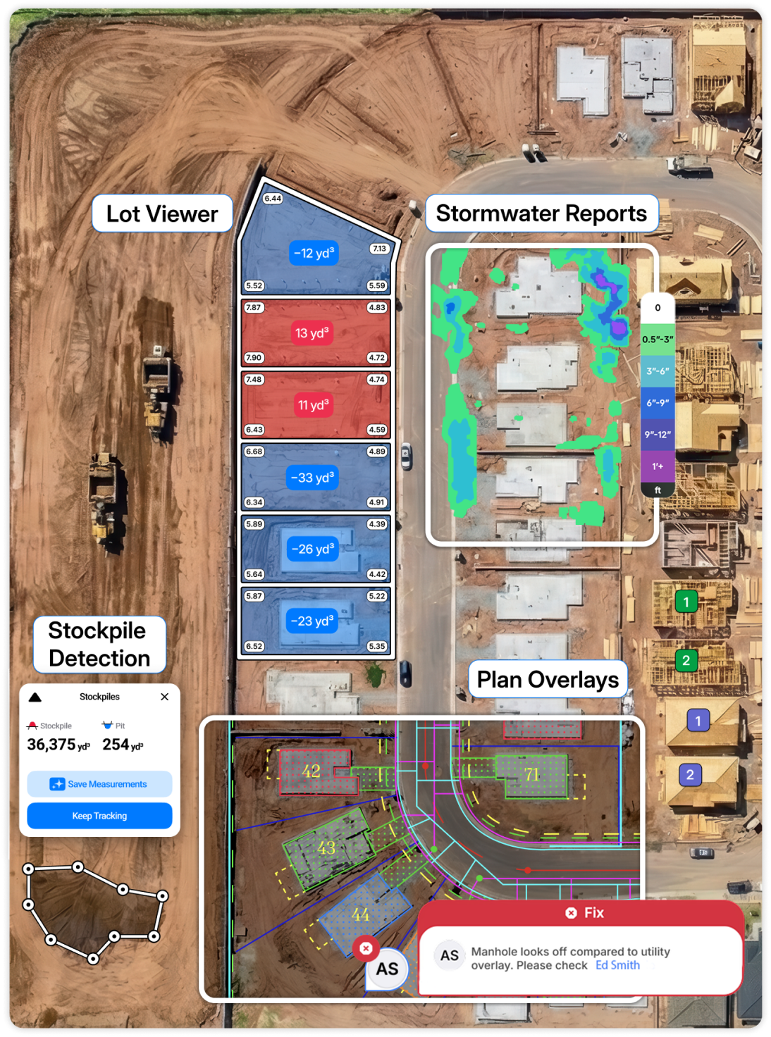 Pre-development tools