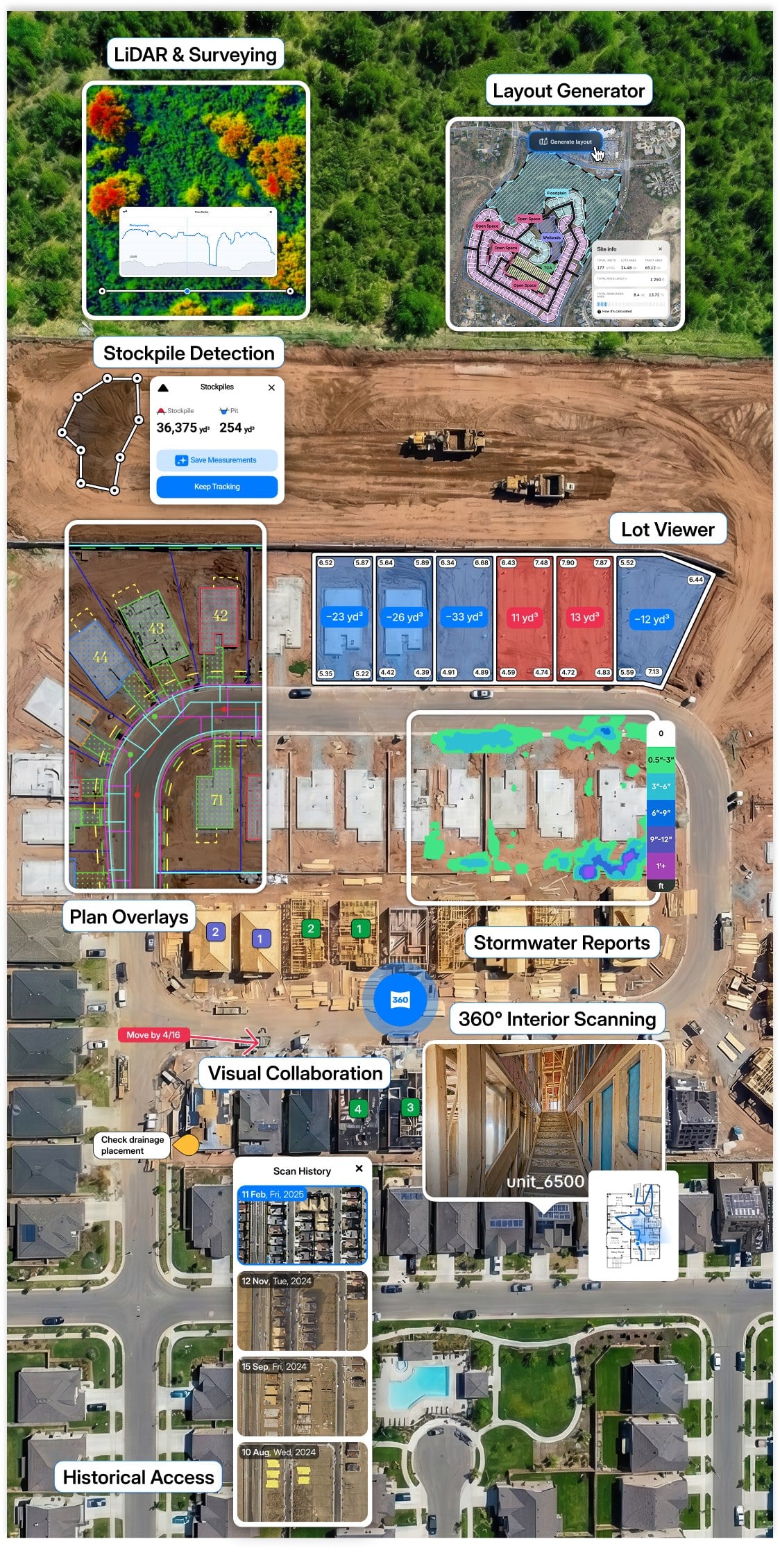 End to End Site Visibility for Every Phase of Development